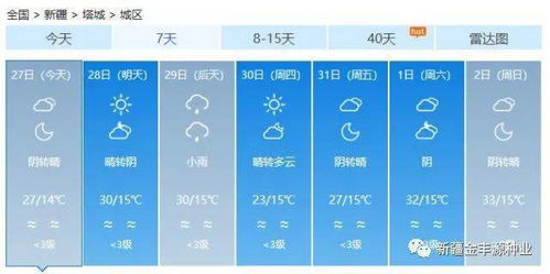 新疆天气预报15天（新疆天气预报15天穿衣指南）