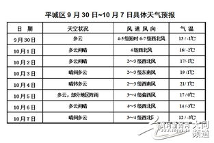 大同市天气预报（大同天气查询）
