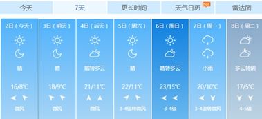 十五日天气预报下载安装（十五日天气预报查询）