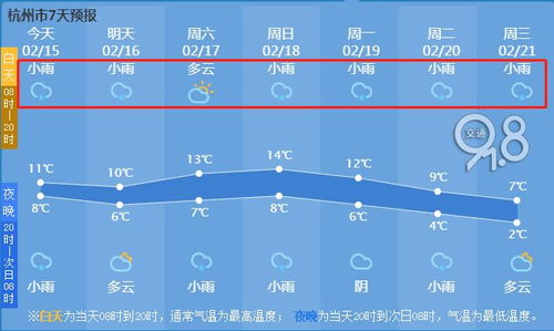 杭州天气预报15天查询结果（杭州天气预报15天查询结果气温多少度啊）