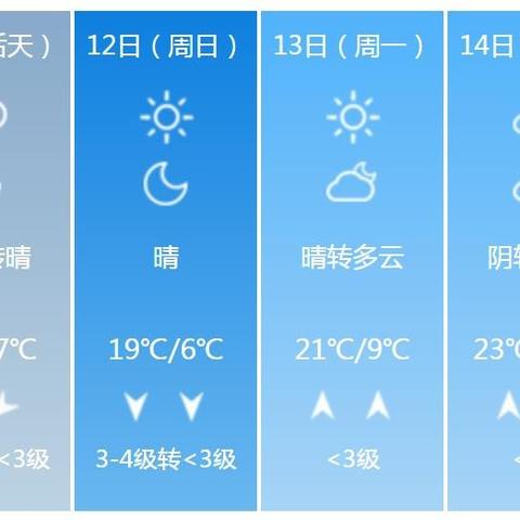 安徽天气预报15天(安徽天气预报15天准确天气查询表) 安徽天气预报15天(安徽天气预报15天准确天气查询表)