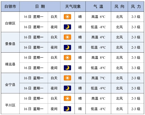 白银天气预报(中卫天气预报) 白银天气预报(中卫天气预报)