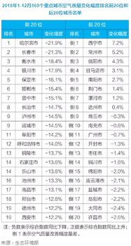 全国空气质量排名前十(全国空气质量前三) 全国空气质量排名前十(全国空气质量前三)