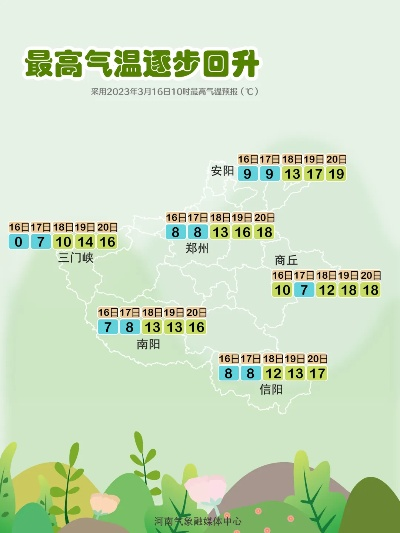 1一7天天气降雨预报图（1一7天天气降雨预报图山阳县）