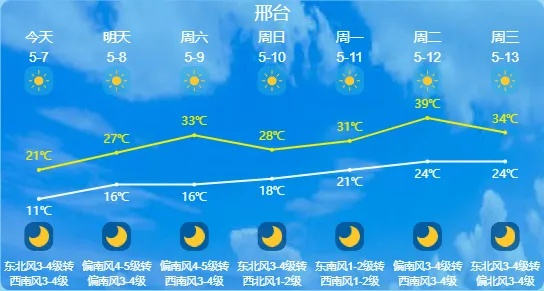 河北天气最新消息(河北天气最新消息今天) 河北天气最新消息(河北天气最新消息今天)