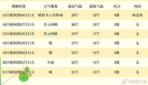 乌鲁木齐天气预报15天查询的简单介绍