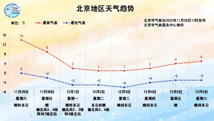 通州天气（北京天气）