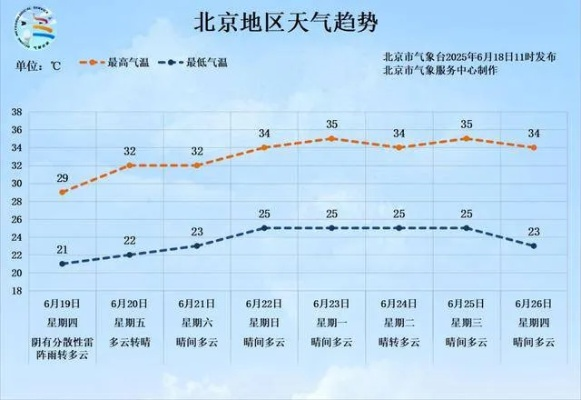 通州天气（北京天气）