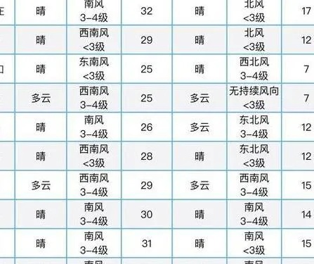 桂林26号至30号天气预报(桂林22日至27日天气) 桂林26号至30号天气预报(桂林22日至27日天气)