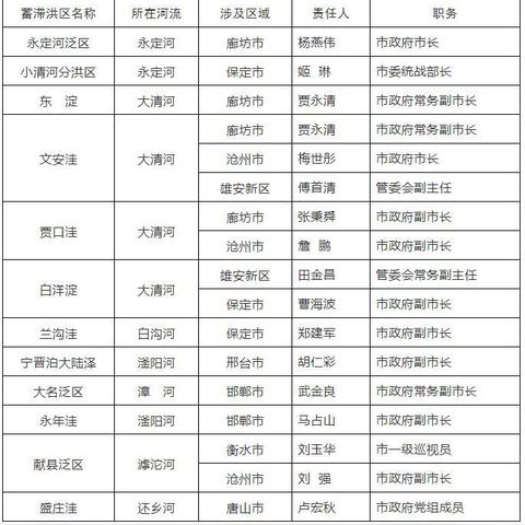 河北台风最新消息（河北台风预警）
