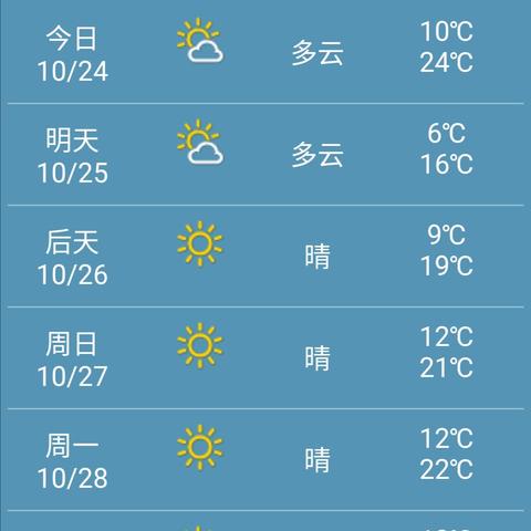 济南天气预报最新消息(济南天气预报最新消息今天) 济南天气预报最新消息(济南天气预报最新消息今天)