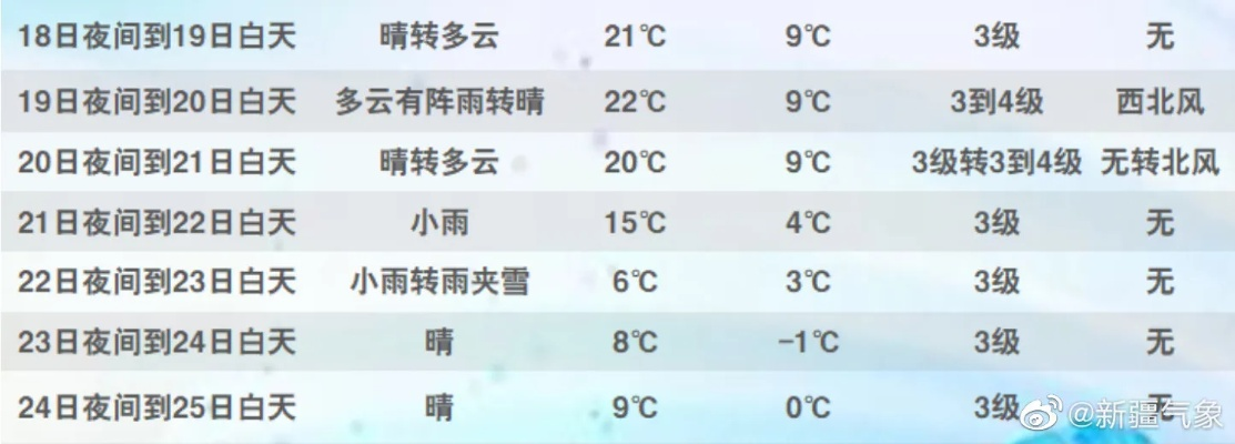 天气预报40天查询（天气预报40天查询天气预报60天）