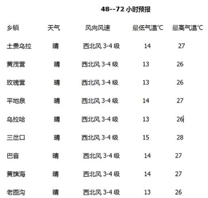 天气预报40天查询（天气预报40天查询天气预报60天）