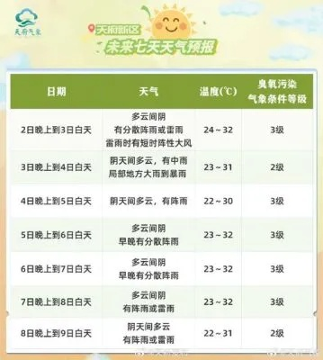 重庆天气预报7天(重庆天气预报7天查询最新消息) 重庆天气预报7天(重庆天气预报7天查询最新消息)