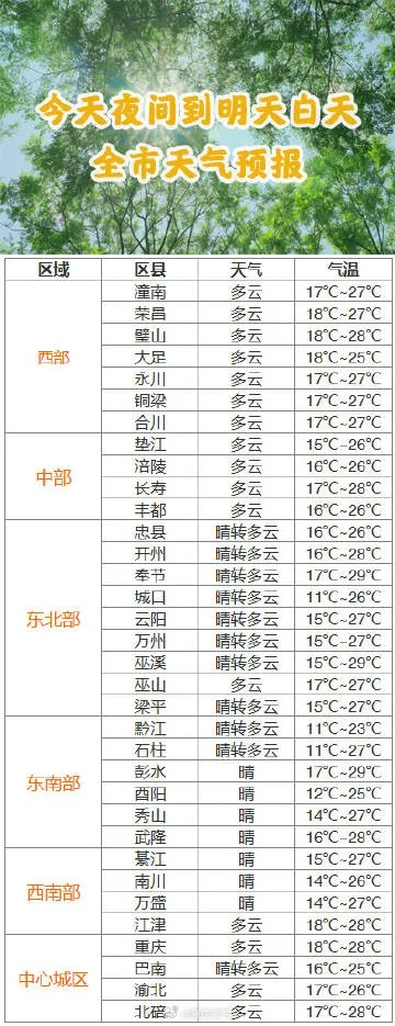 重庆天气预报7天(重庆天气预报7天查询最新消息) 重庆天气预报7天(重庆天气预报7天查询最新消息)