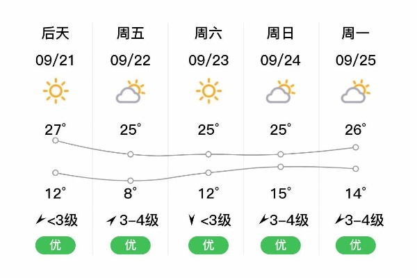 彰武天气预报（今日彰武天气预报）