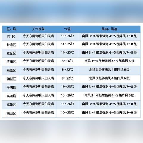 济南天气预报10天（济南天气预报15天未来更新）
