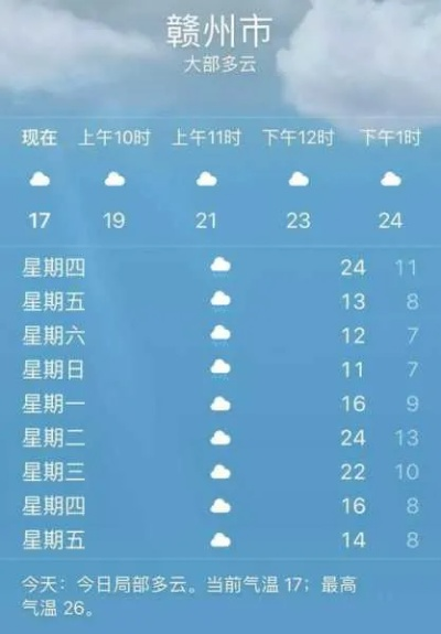 赣州天气（赣州天气预报30天准确 一个月）