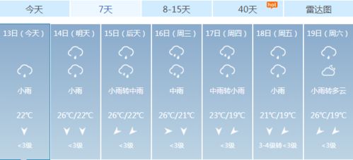 高安天气预报（垫江高安天气预报）