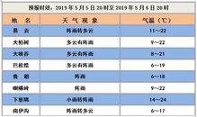 郑州天气预报30天准确（郑州天气预报30天准确率高）