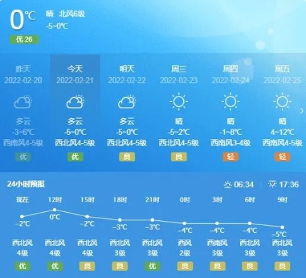 山东威海天气预报(8月份山东威海天气预报) 山东威海天气预报(8月份山东威海天气预报)