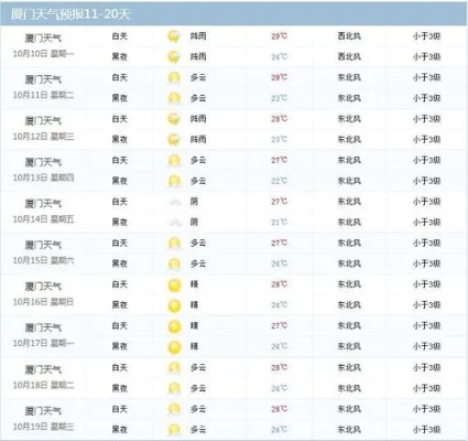 鼓浪屿天气预报15天(鼓浪屿天气实时) 鼓浪屿天气预报15天(鼓浪屿天气实时)