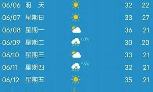 博兴天气（博兴天气预报）