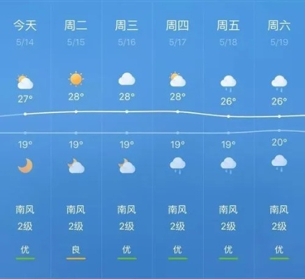 榆树天气预报(榆树天气预报最新7天) 榆树天气预报(榆树天气预报最新7天)