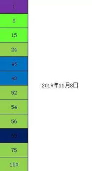 云南11选五绿色版V50.44.19.152安卓系统版本-推荐