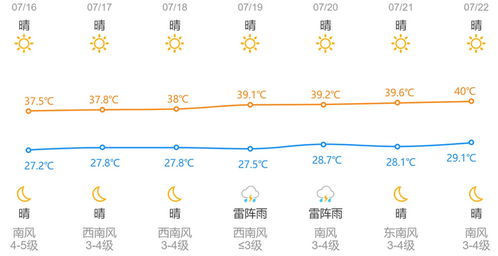 杭州天气在线（杭州天气网首页）