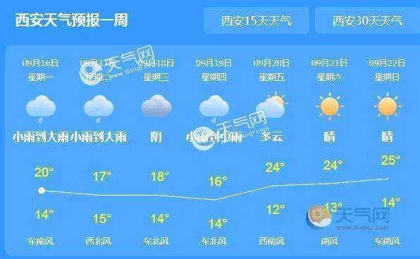 西安未来15天天气预报（西安近天气预报15天气预报）