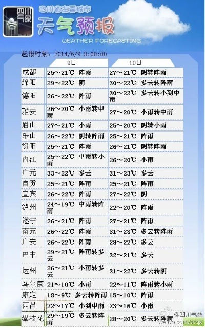 全国主要城市天气预报查询（全国主要城市天气预报查询最新）