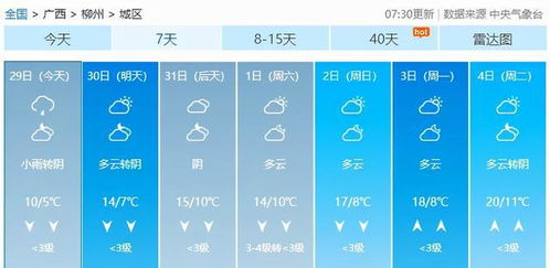 桂林市天气预报7天（桂林市天气预告）