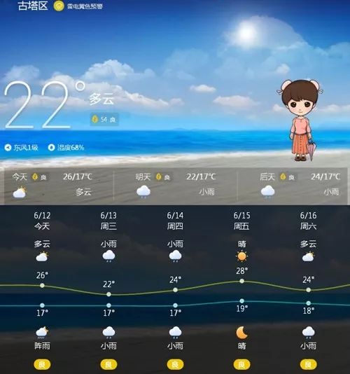 锦州天气预报查询（锦州天气预报实时）