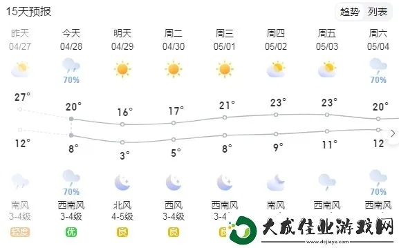 东胜天气预报（呼和浩特天气预报）
