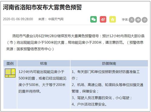 洛阳天气预报查询（2345洛阳天气预报）