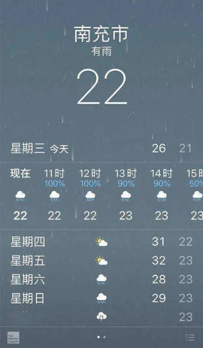 南充天气（南充天气预报15天查询百度）