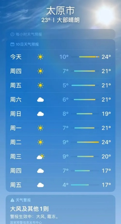 汾阳天气预报（汾阳天气预报今明后三天）