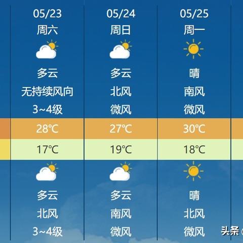 济南天气预报30天（济南天气预报30天最新消息）