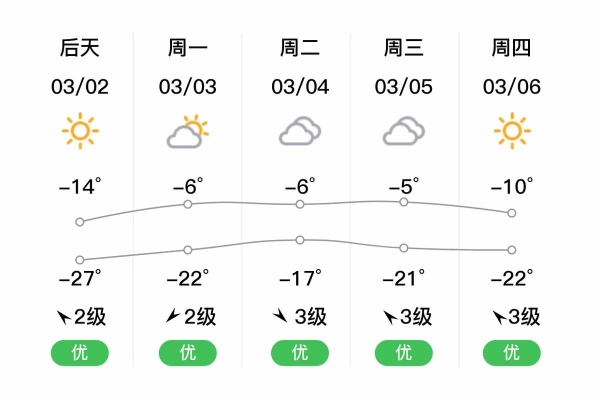 黑河天气预报15天查询（黑河天气预报15天查询结果）