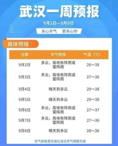 武汉今天的天气（武汉今天的天气气温多少度）