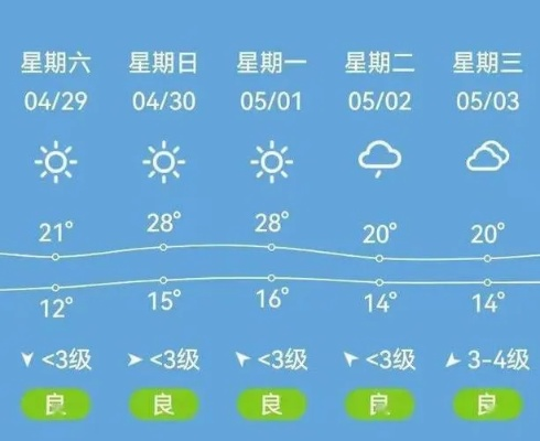 武乡天气预报（武乡天气预报7天）