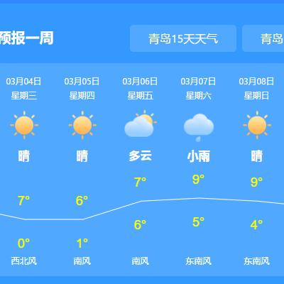 山东省天气预报15天查询（山东省天气预报一周的天气）