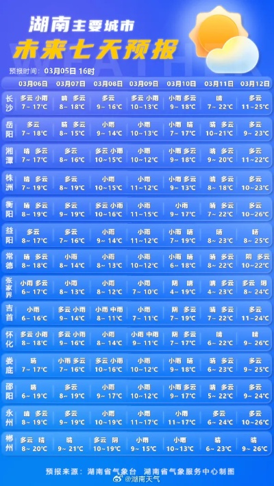 桂林天气预报15天准确一览表（长沙天气预报15天准确一览表）