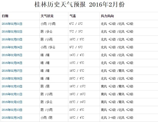 桂林天气预报15天准确一览表（长沙天气预报15天准确一览表）