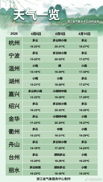 浙江明天开始暴雪（浙江暴雪预警时间）