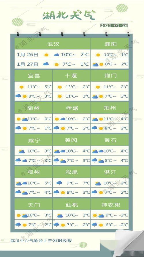 过去15天天气记录（过去15天天气记录怎么查）
