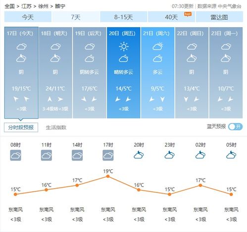 睢宁天气（睢宁天气预报40天查询结果）