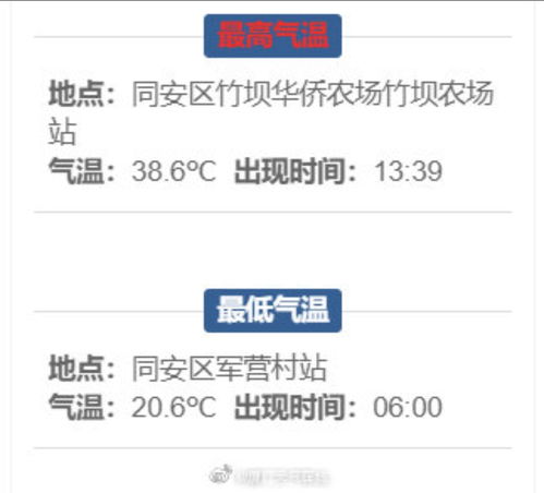 厦门天气预报一周7天（厦门的天气预报15天查询最新）