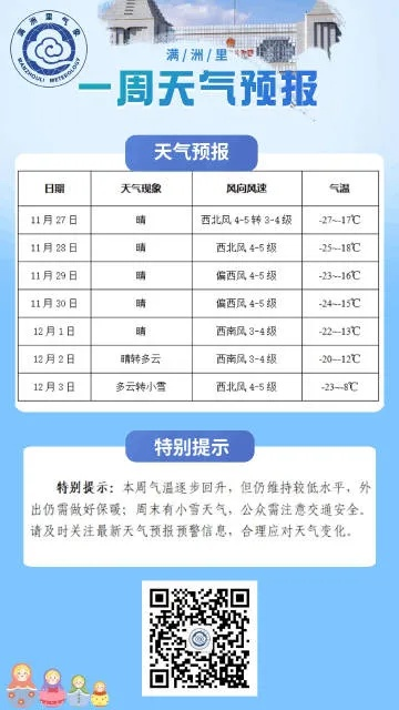 包含天气预报未来一周的词条